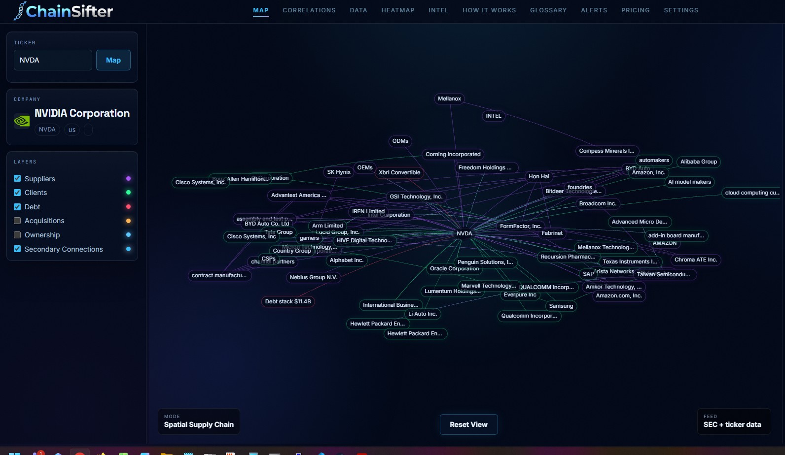 ChainSifter supply chain map