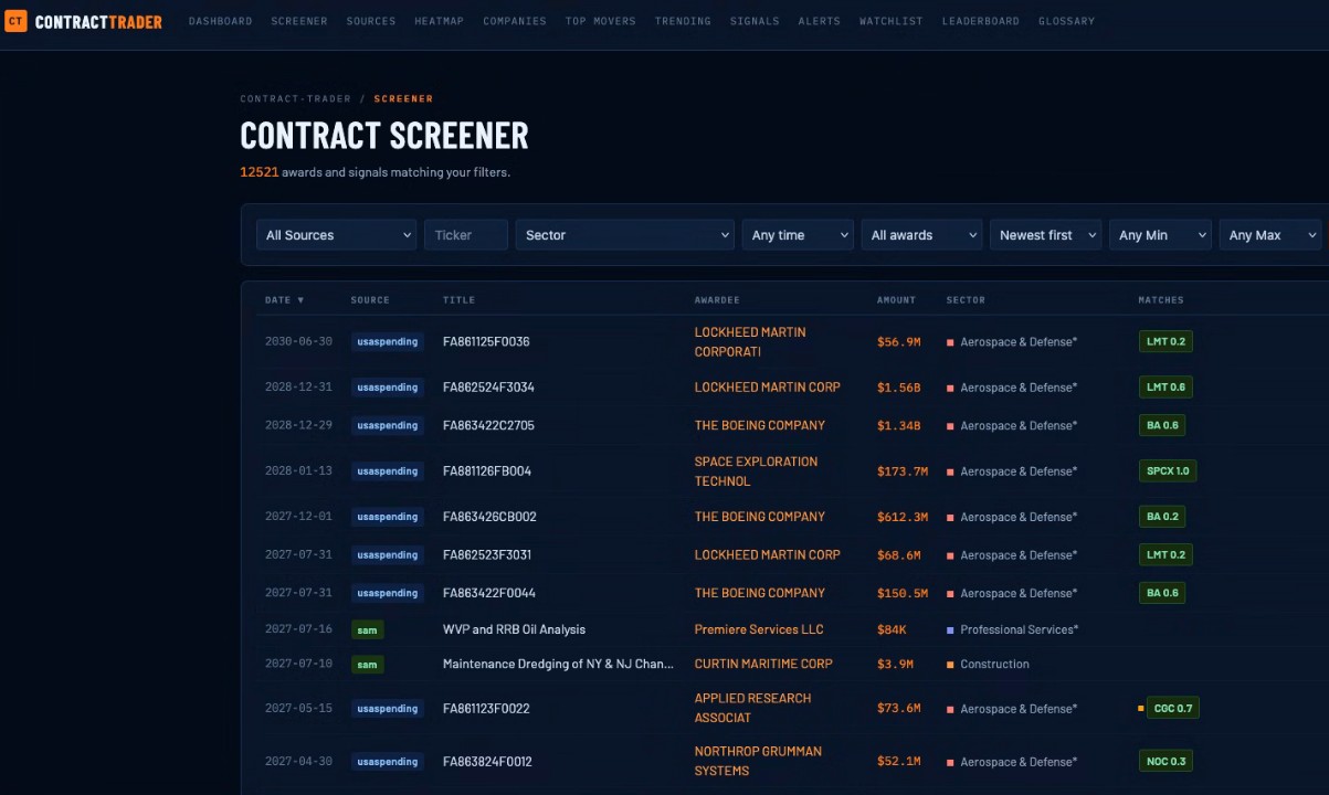 Contract Trader federal contract screener