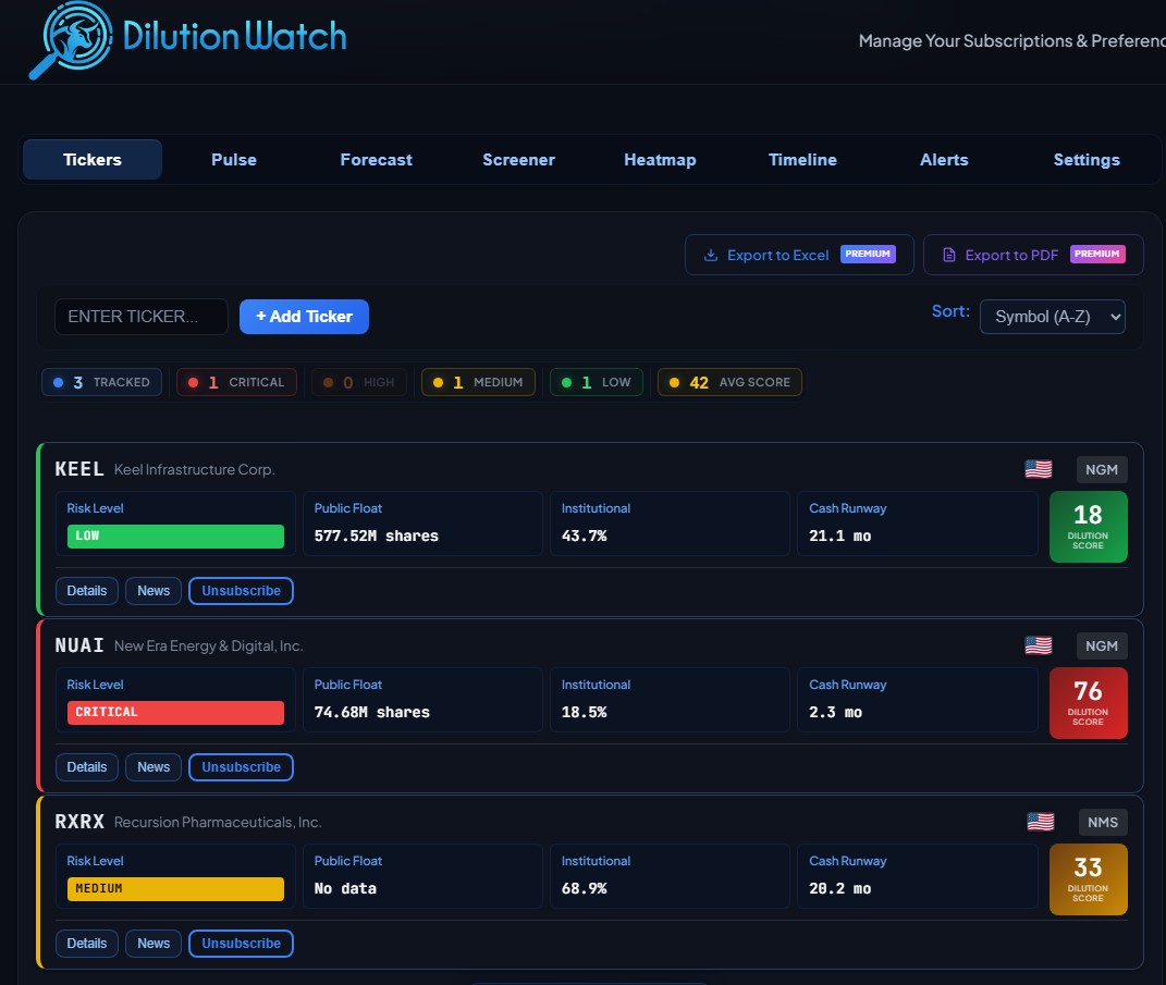 DilutionWatch dilution risk dashboard