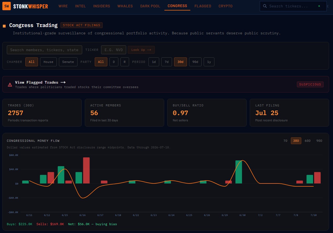 StonkWhisper congress trading intelligence